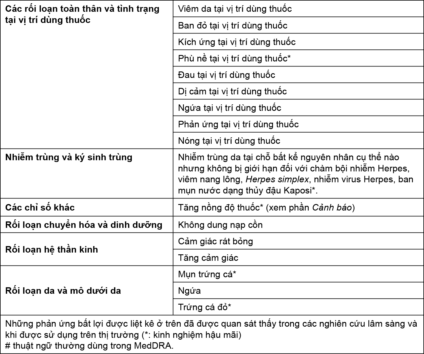 Image from Drug Label Content